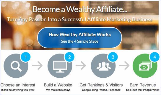 Learn the 4 simple steps to becoming a success at Wealthy Affiliate