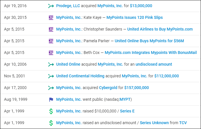Some facts about MyPoints