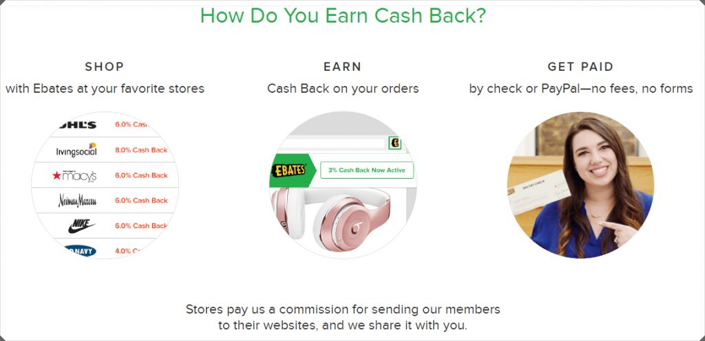 3 Steps to how to earn cash back with Ebates