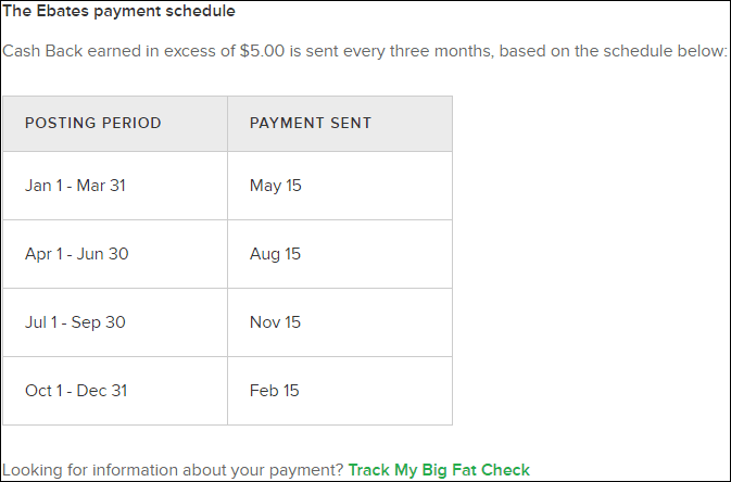 Ebates payment periods