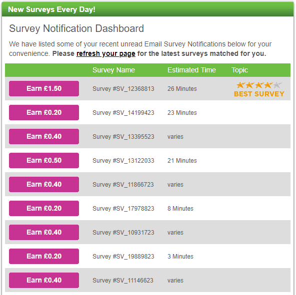 what is the InboxPounds - Survey List