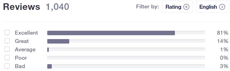 Edureka trustpilot summary