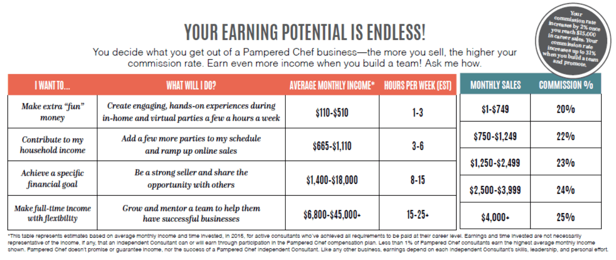 Pampered Chef - Earning potential