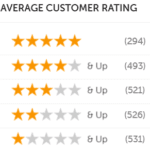 Pampered Chef - Review ratings