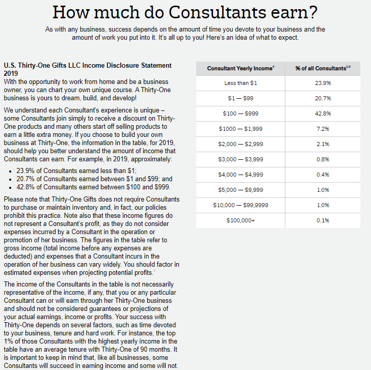 Thirty One Gifts Income Disclosure