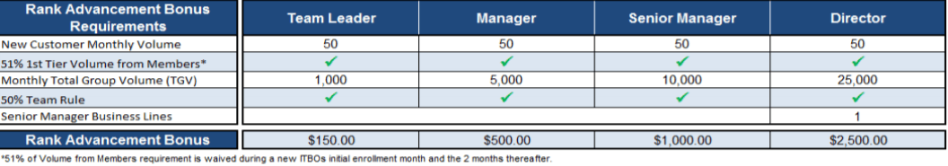 Trivita affiliate program bonus