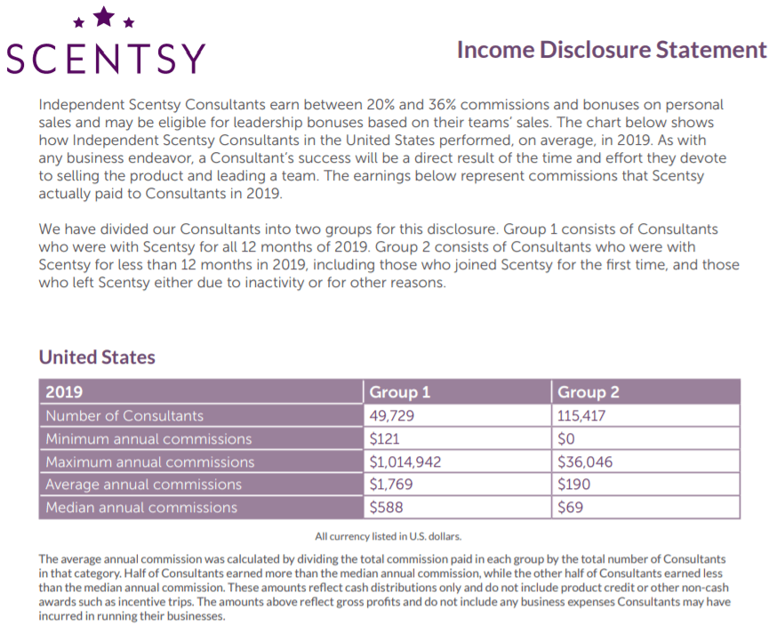 Scentsy Income Disclosure