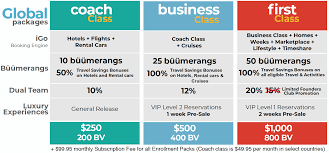 Ibuumerang membership levels