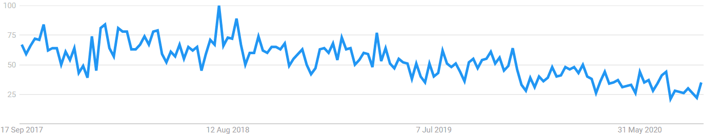 Lifevantage protandim popularity