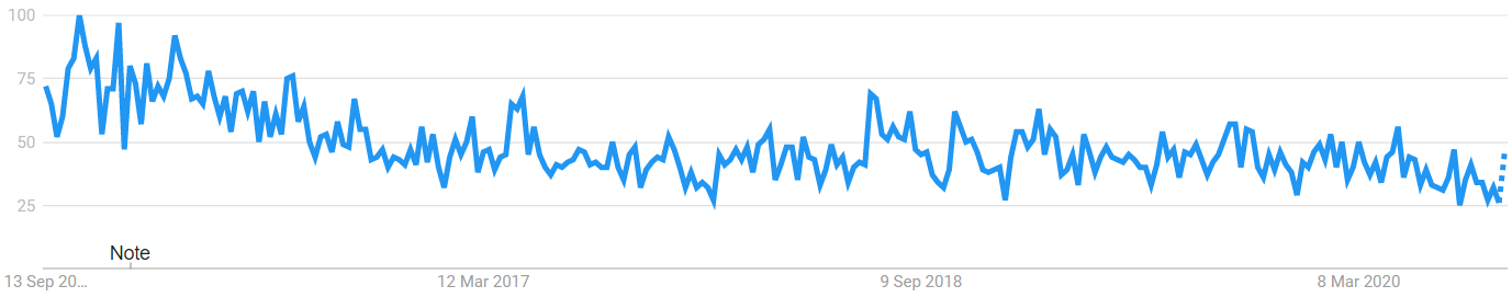 lifevantage worldwide popularity