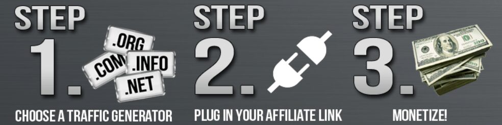 Affiliate shortcut steps 1-3