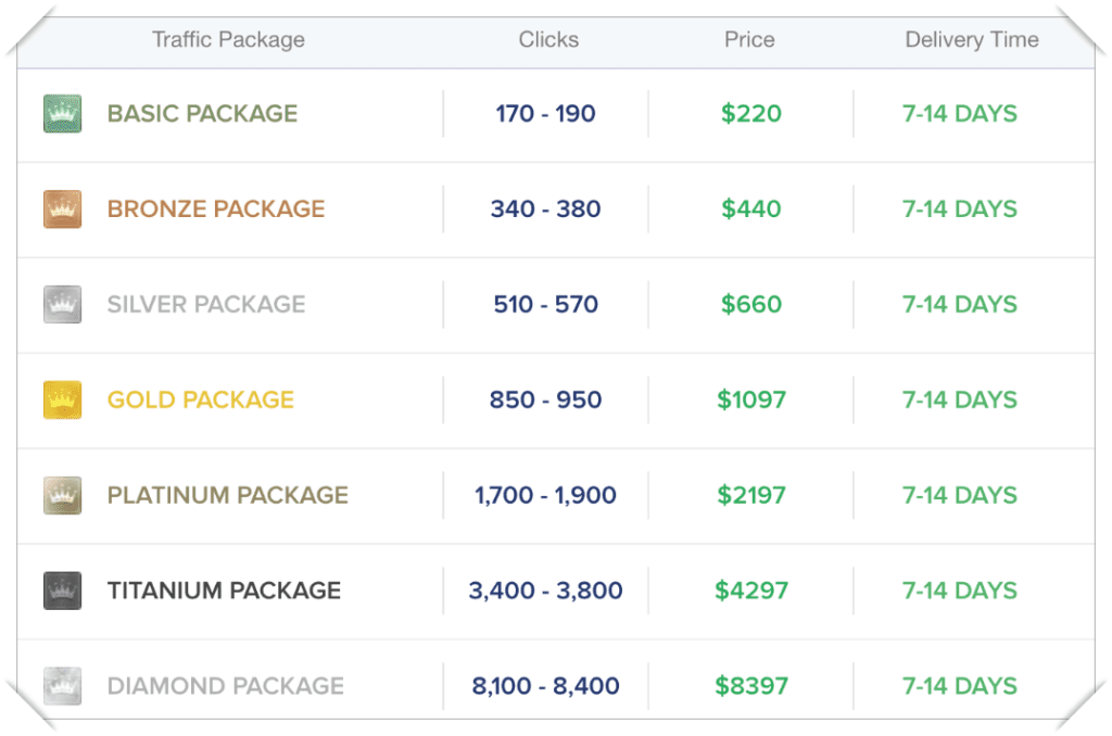 traffic authority packages 