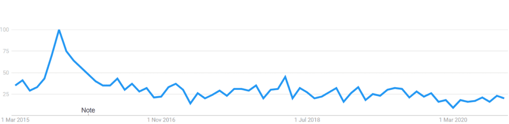 traffic authority popularity