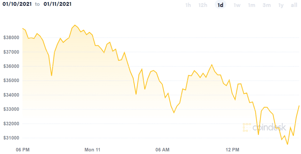 Ride to the future review - Bitcoin volatility