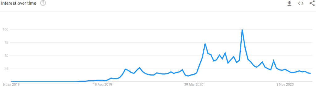 crowd1 review - Trending