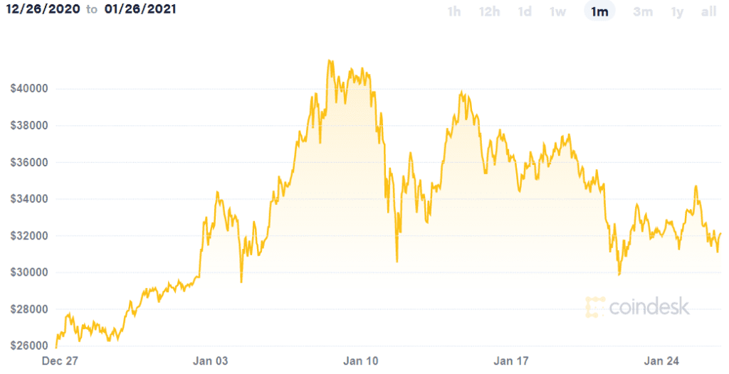 iquandex review - Bitcoin history