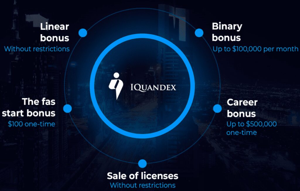 iquandex review - Business model