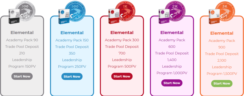 Cash forex group reviews - Elemental Packs