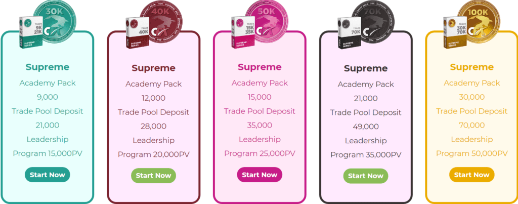 Cash forex group reviews - Supreme Packs