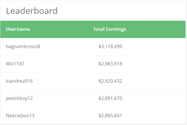 what is the sharecash scam - Leader board