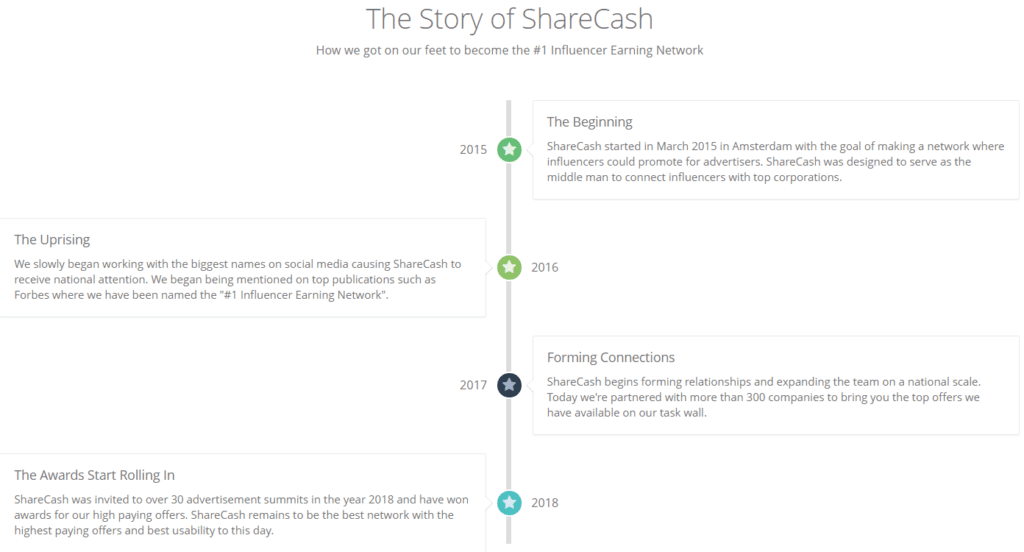 what is the sharecash scam - The history of ShareCash