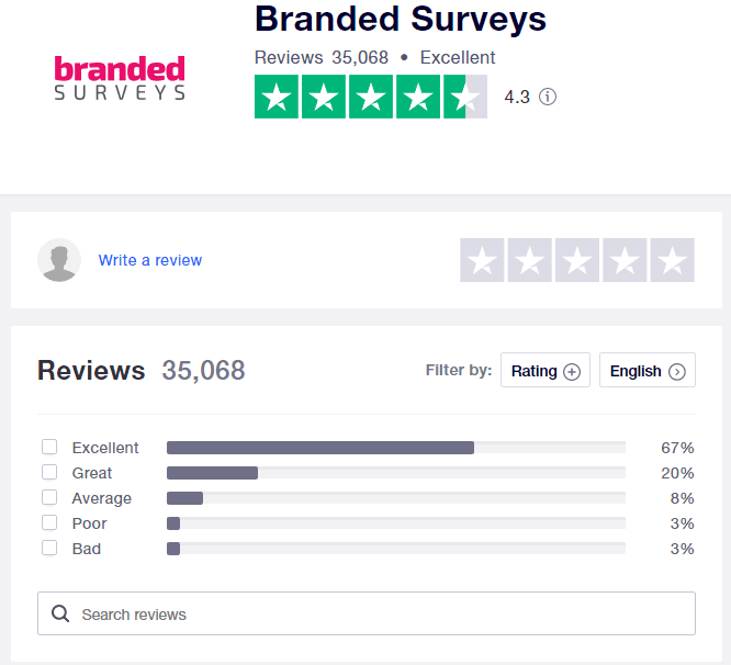 Branded Surveys Reviews - Trustpilot