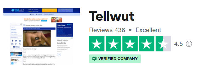 Tellwut Review