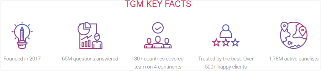TGM Panel Review - TGM facts