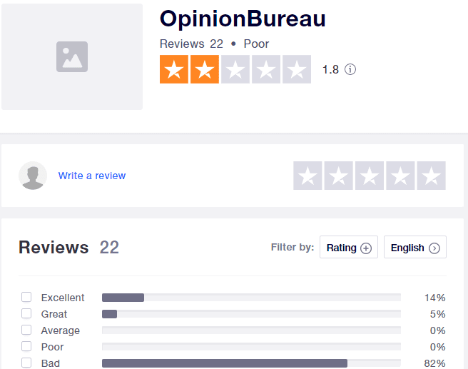 Opinion Bureau Review - TrustPilot summary