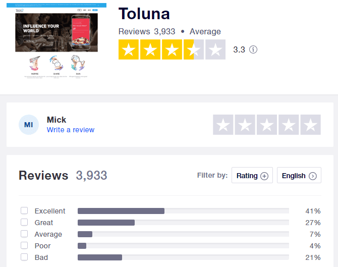 Toluna Influencers Review - Trustpilot summary