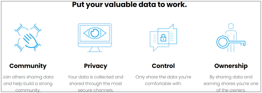 savvyshares review - How it works