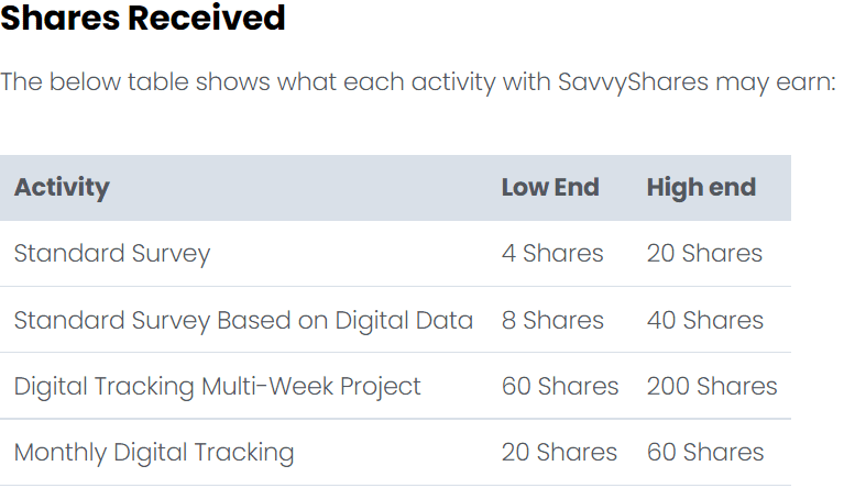 savvyshares review - savvyshares table