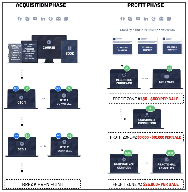 what is automatic clients - ascension framework