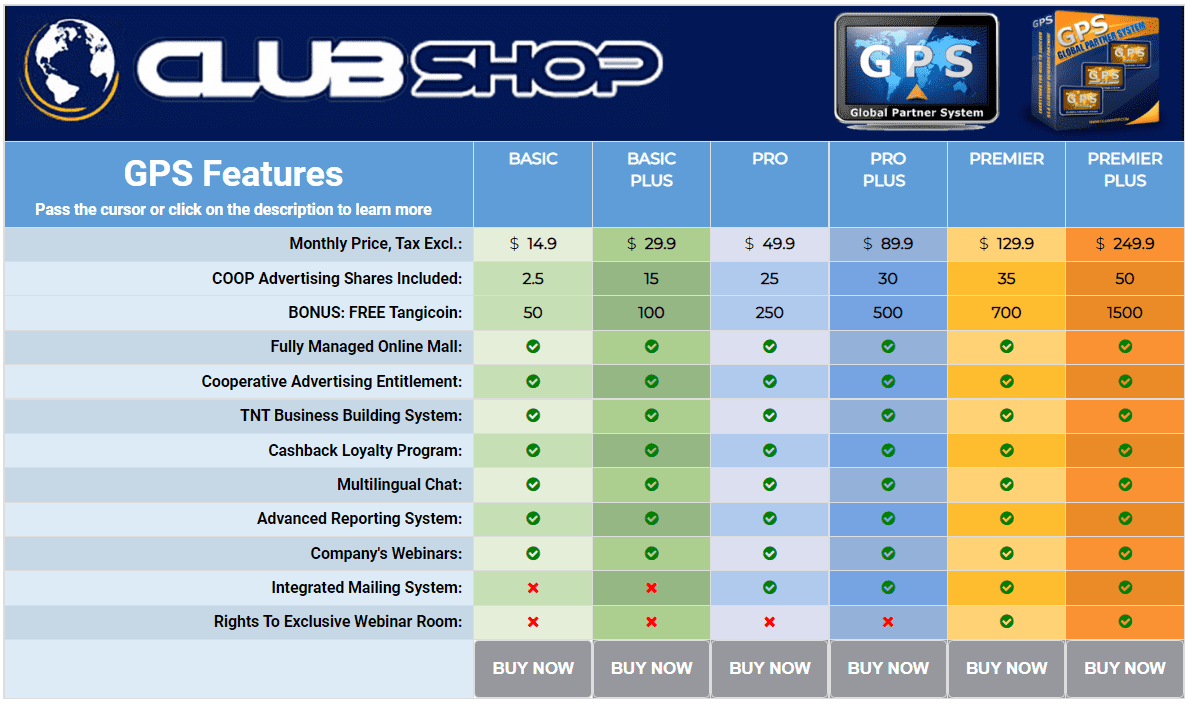 ClubShop Partner memberships