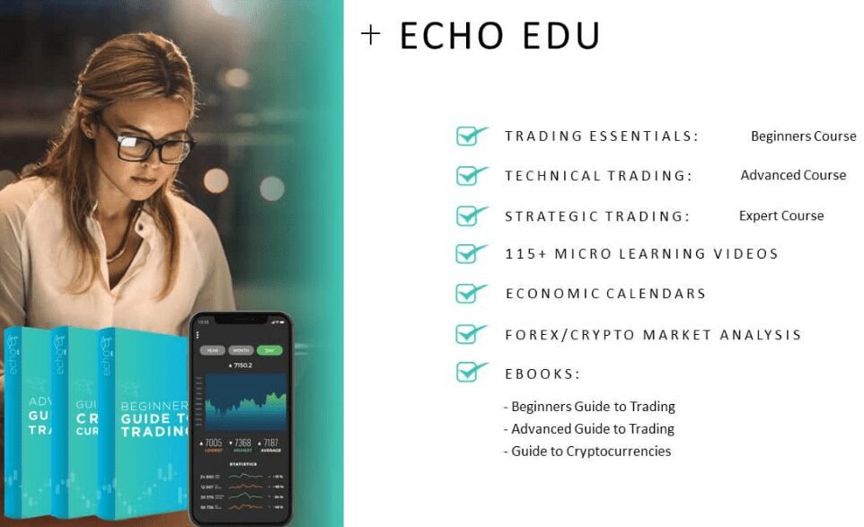 Digital Profit ECHO Education