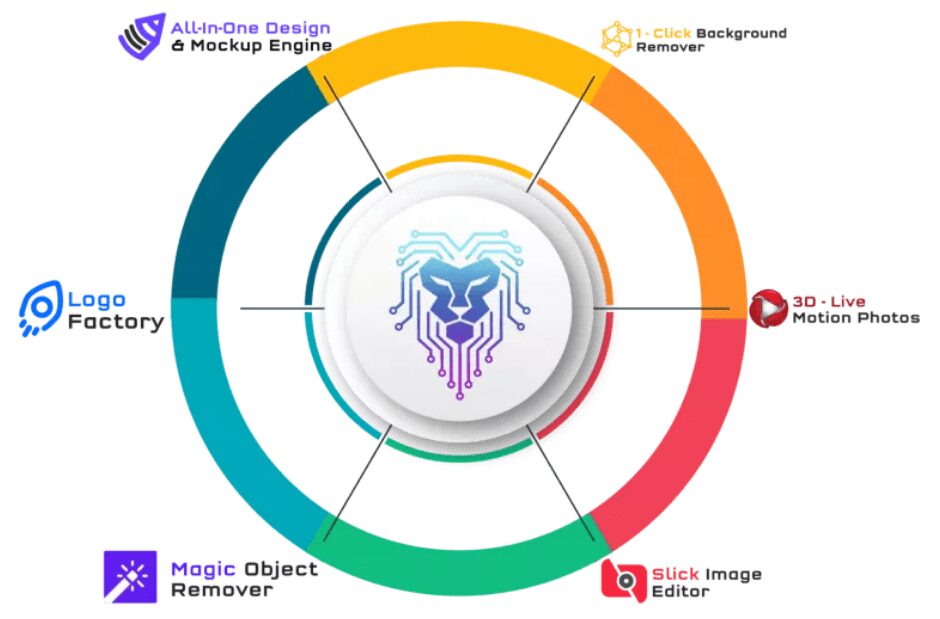 Design Beast six in one application