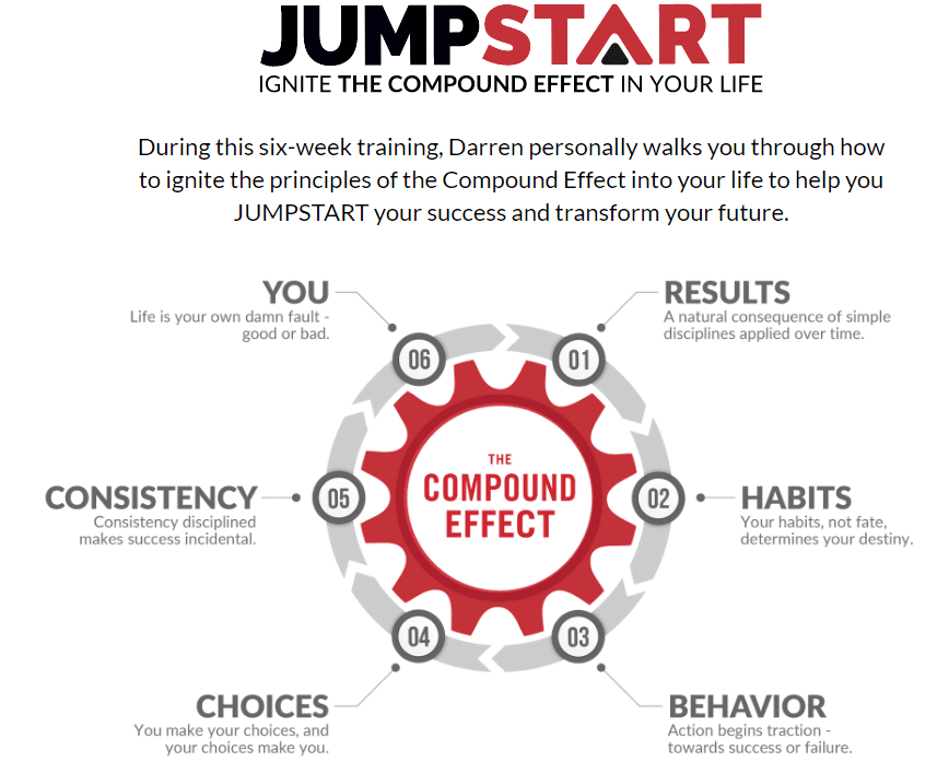 Darren Hardy Jumpstart Compounf Effect