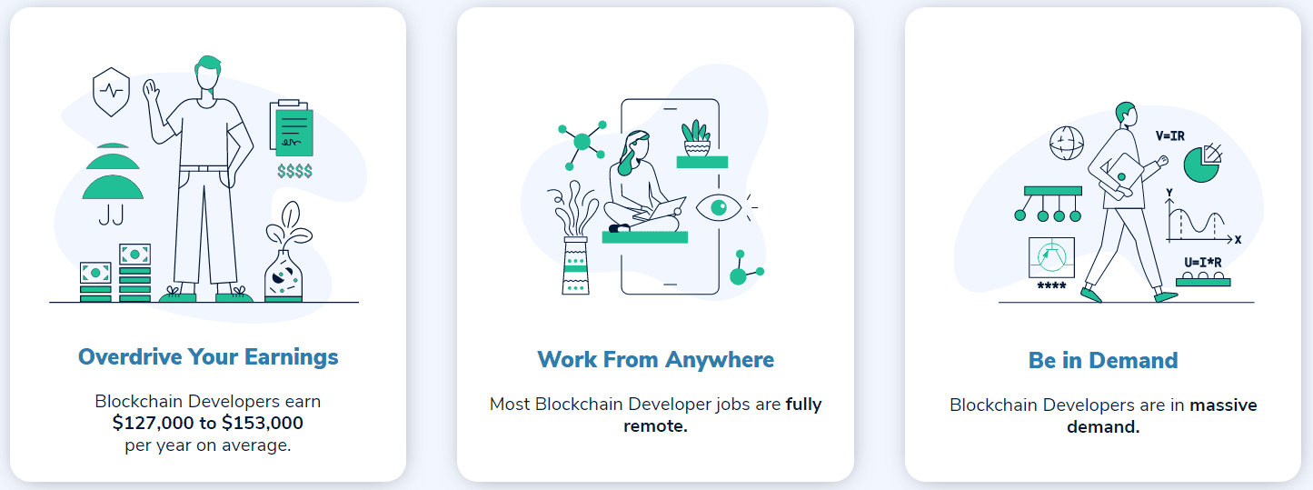 Block chain developers are high in demand On demand