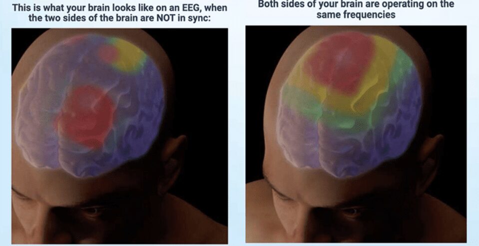 The God Frequency  brain with and without synchronisation