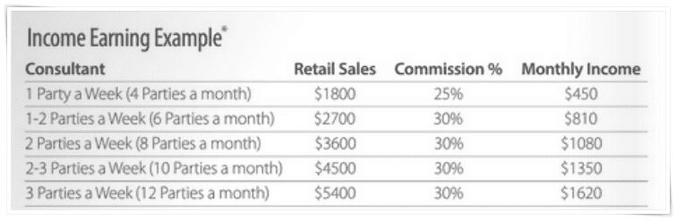 Sipology by Steeped Tea Income potential