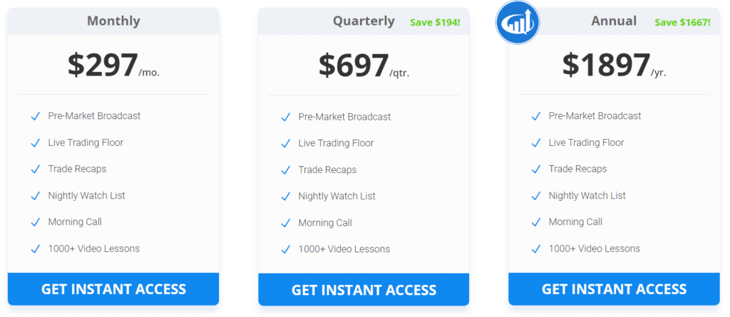 investors underground membership prices