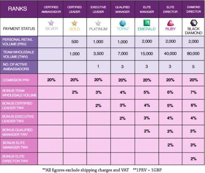 Imperial candles compensation plan