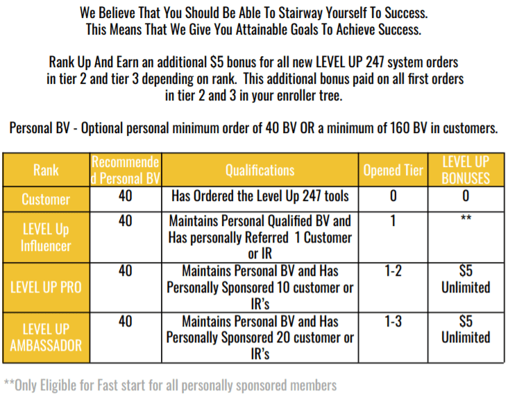 level Up 247 review - Level Up Bonuses