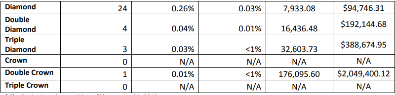 Max International Income disclosure part 2