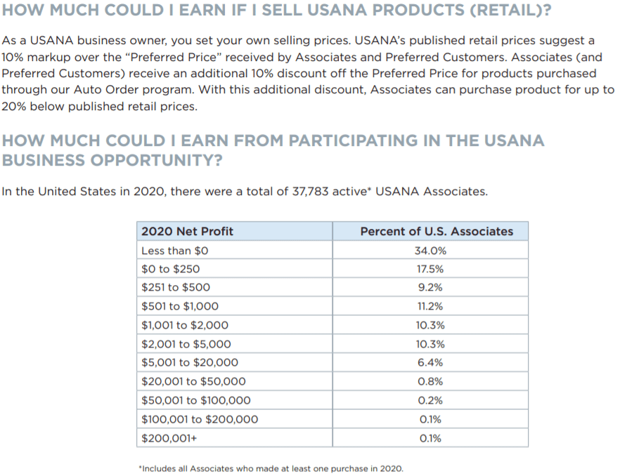 Usana Income disclosure for 2020