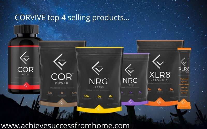 Corvive top selling products