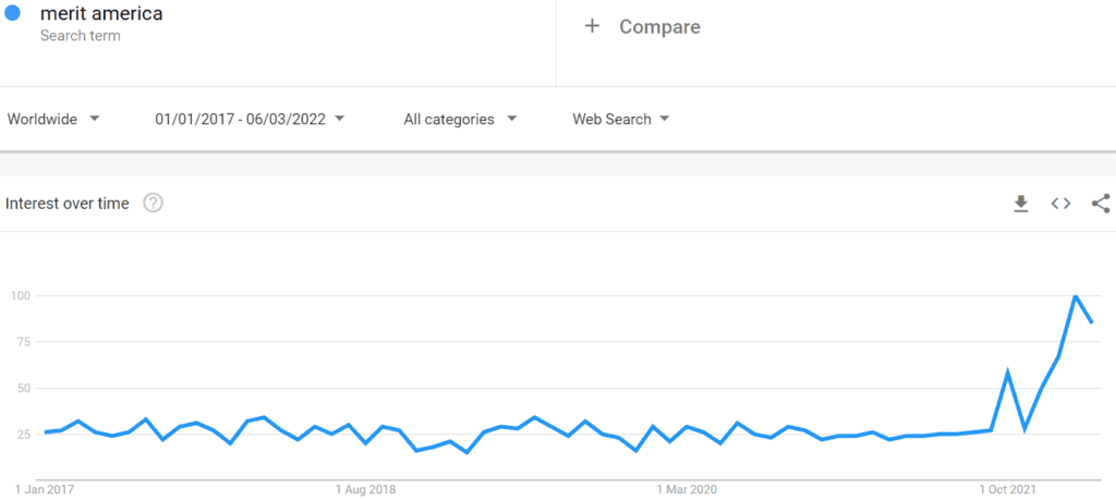 Google trending for Merit America