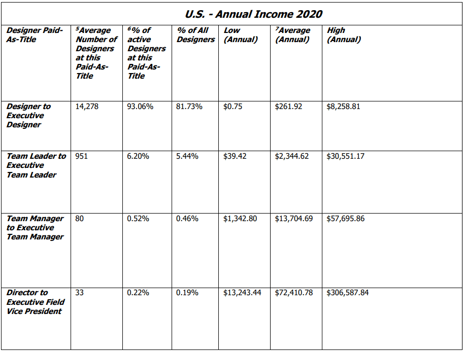 Origami Owl Jewelry Income disclosure for US - 2020