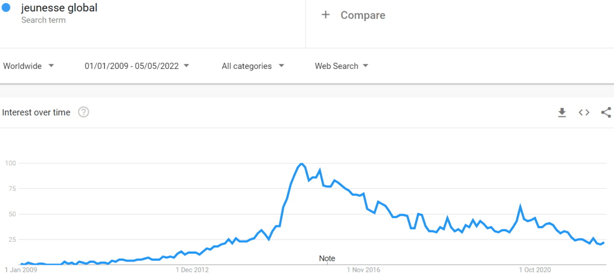 Jeunesse Global Review Insights on Products, Lawsuits, and Business