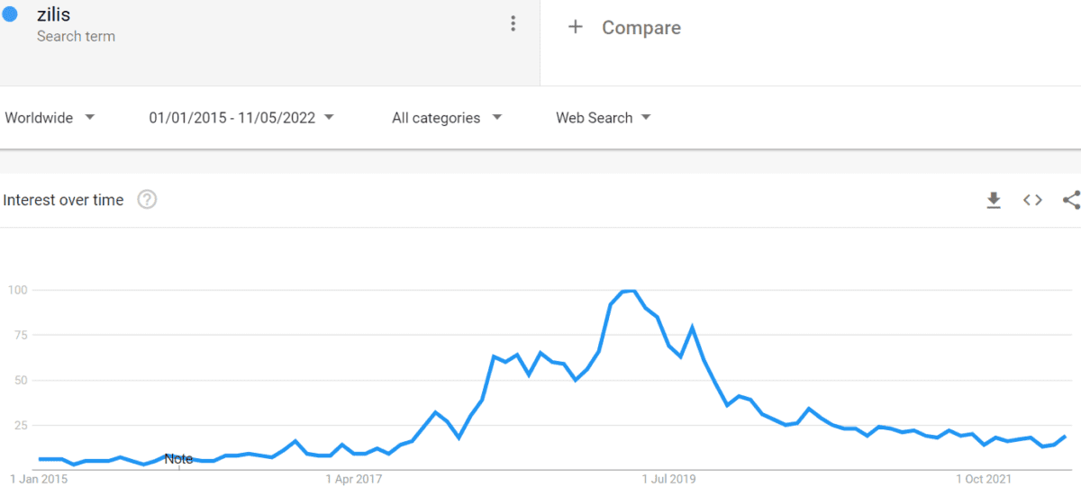 What is Zilis Legit CBD Oil MLM or a Pyramid Scheme?